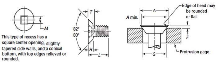 Dimensions of Type 3 Square Recessed Undercut Flat Countersunk Head Machine Screws